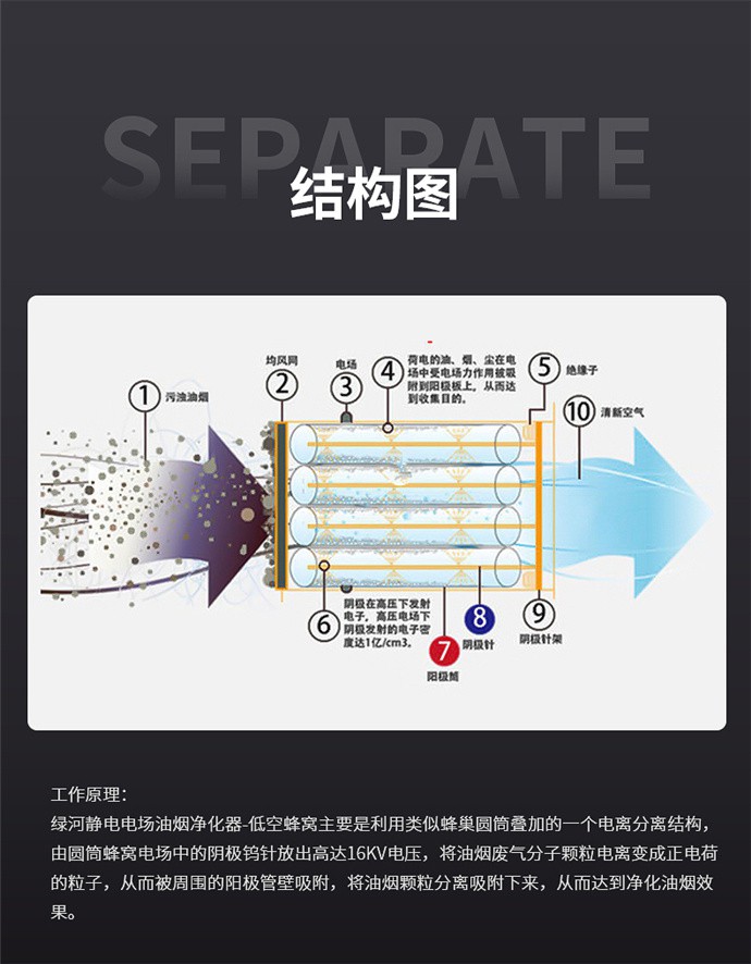 靜電油煙凈化器—低空蜂窩-7.jpg