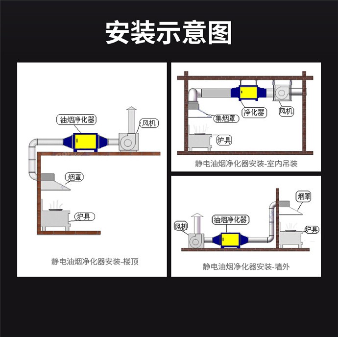 靜電油煙凈化器—低空蜂窩-8.jpg