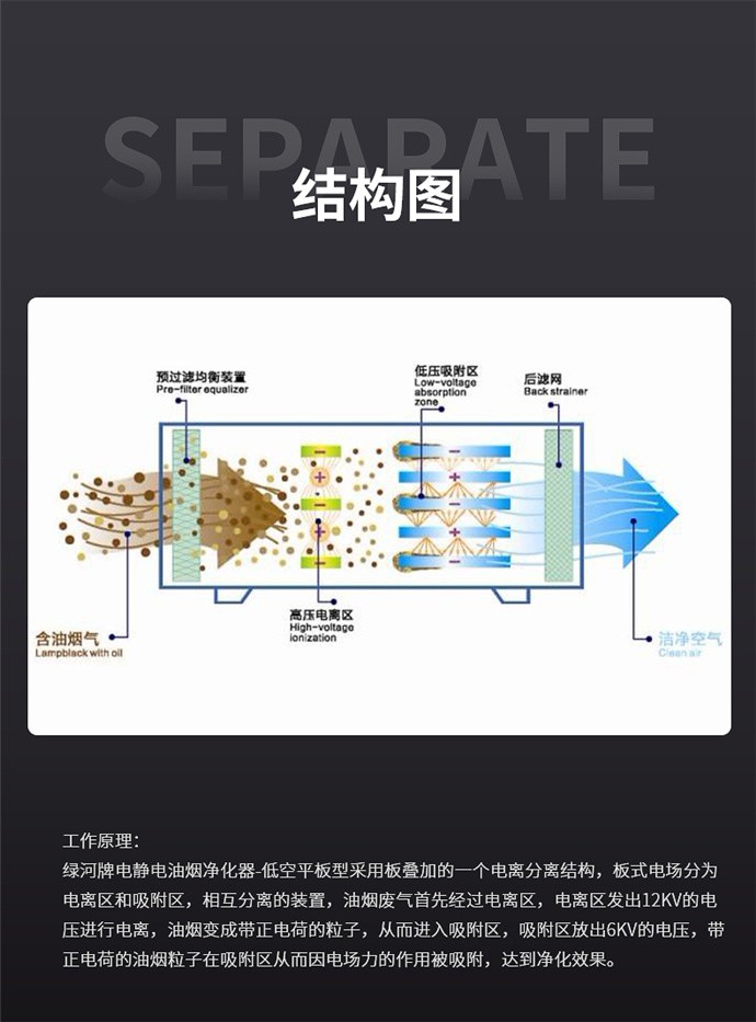 靜電油煙凈化器—低空平板-7.jpg