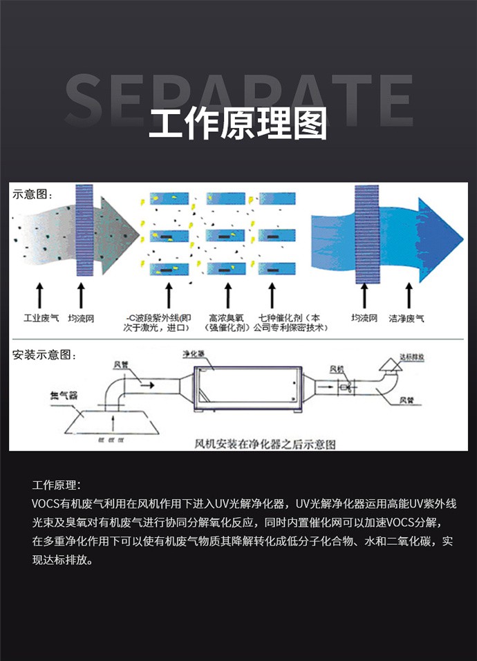 UV光解凈化器-7.jpg