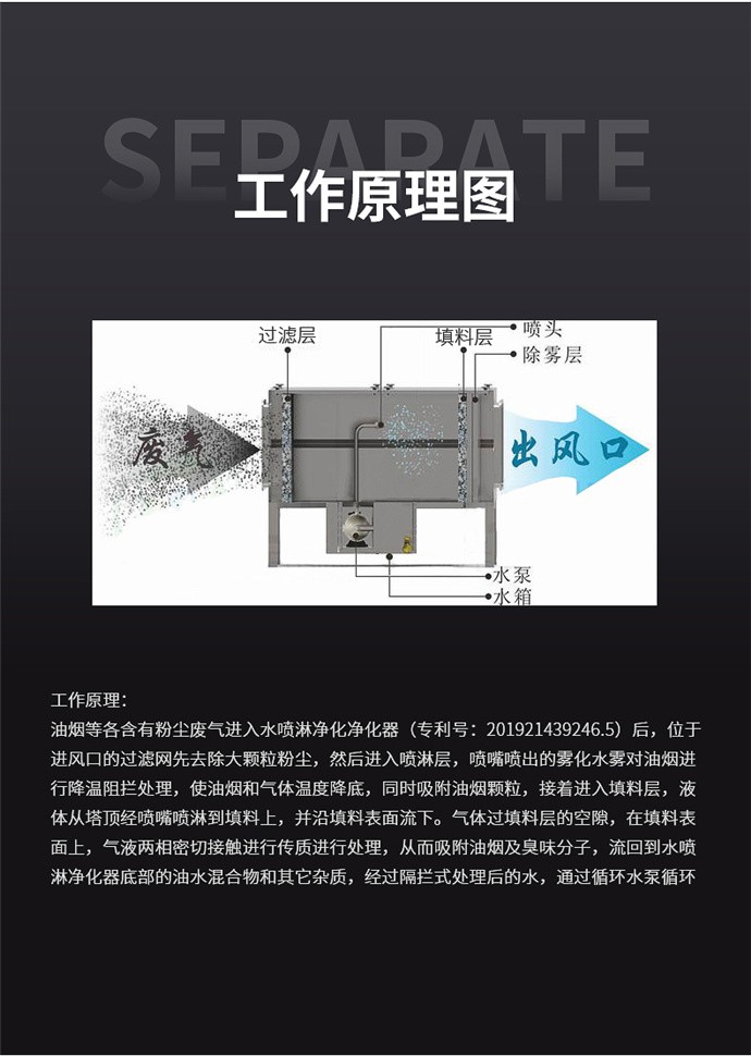 水噴淋凈化器7.jpg